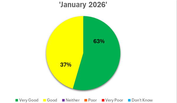 Jan 2026