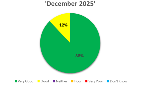 Dec 2026