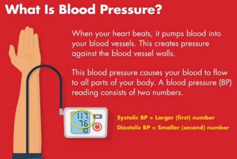 Blood Pressure