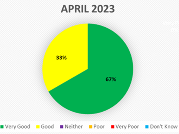 Friends and Family April 2023